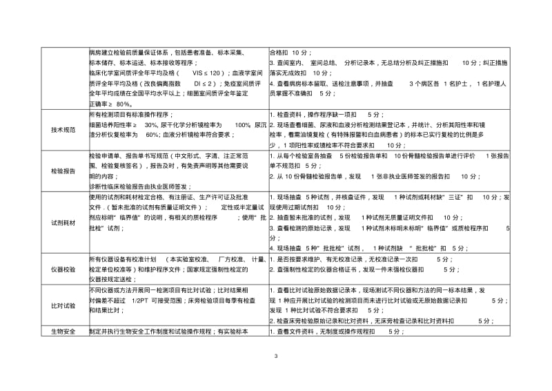 医疗质量管理与持续改进相关目标及质量考核标准(检验科).pdf_第3页