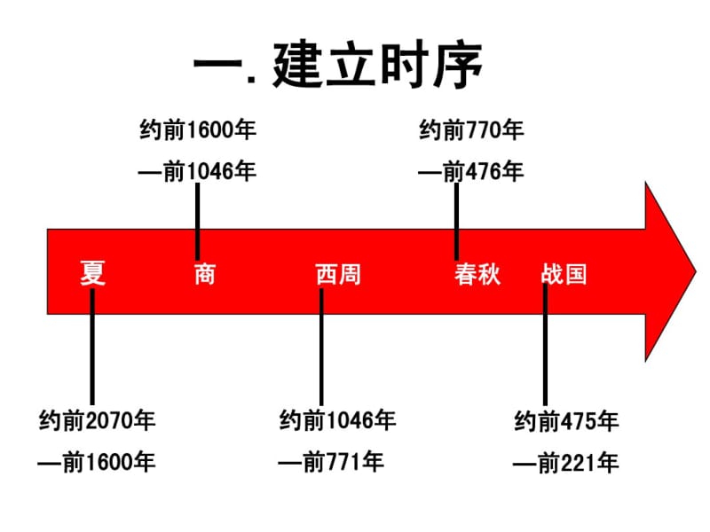 专题一先秦时期.pdf_第2页