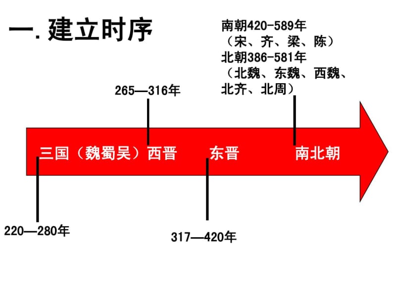 专题三三国两晋南北朝时期.pdf_第2页