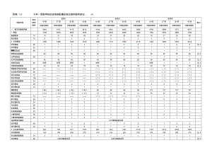 九年一贯制学校校舍用房配置标准及使用面积.pdf