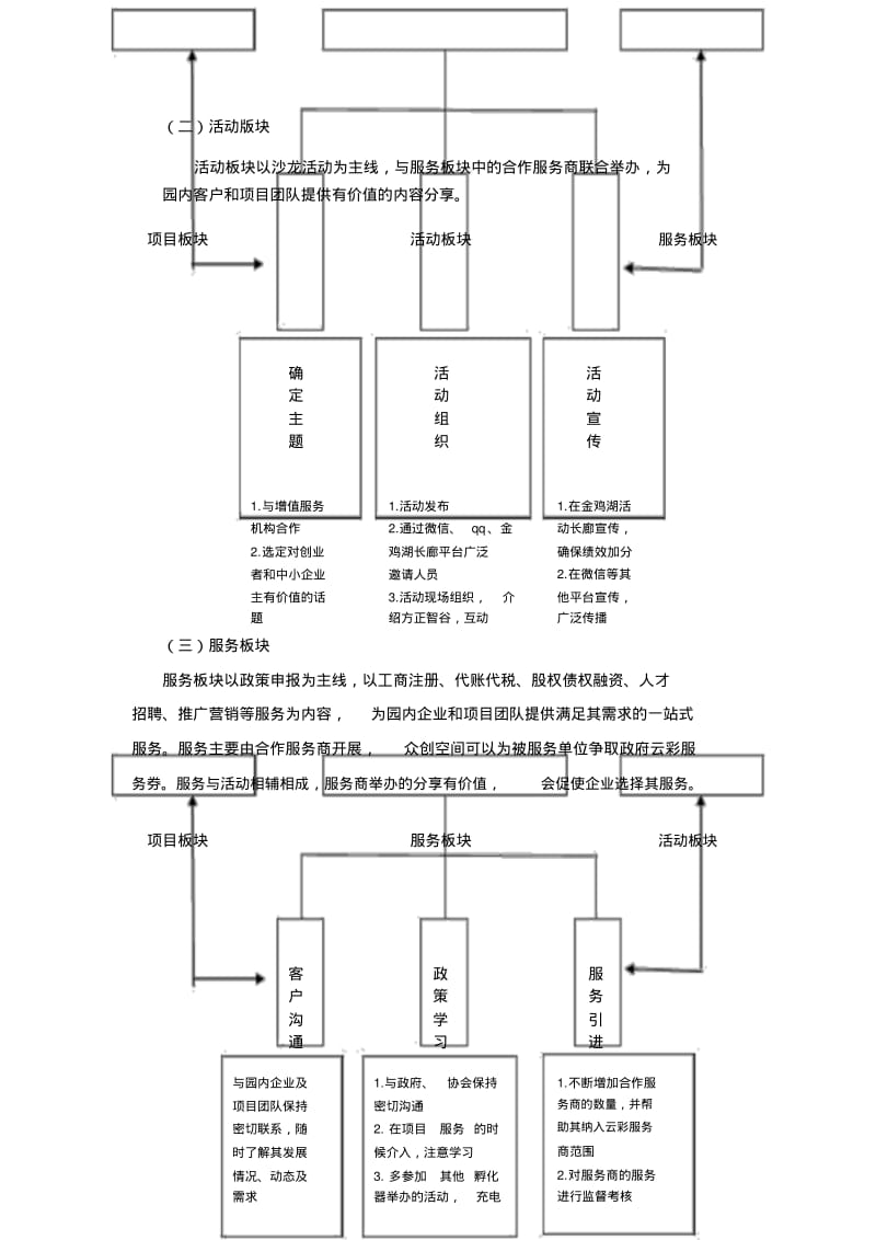 众创空间运营方案.pdf_第3页