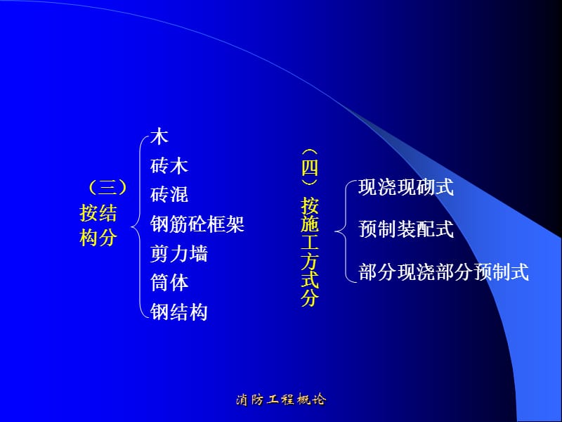 建筑分类耐火等级培训PPT课件.ppt_第3页