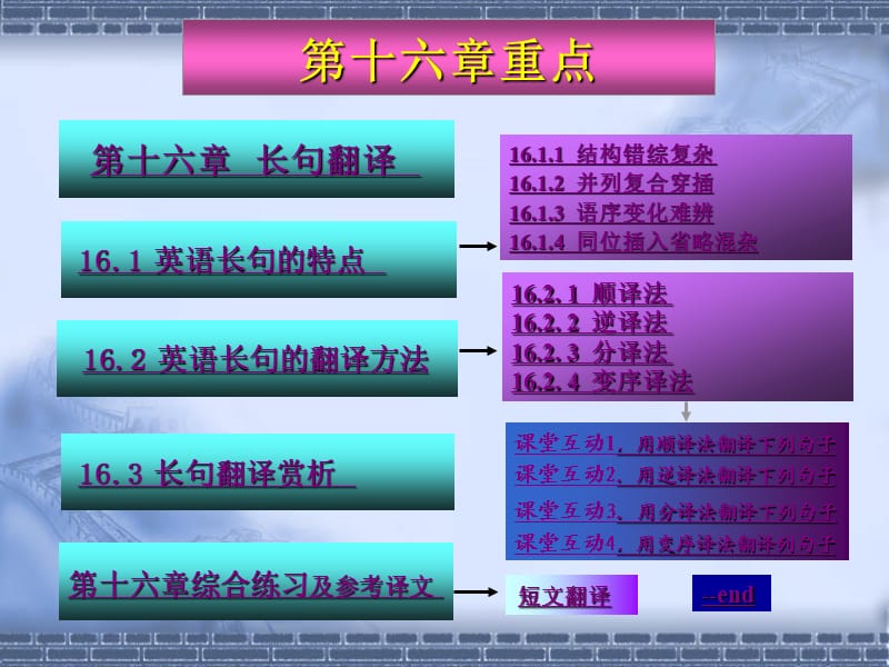 长句翻译.ppt_第2页