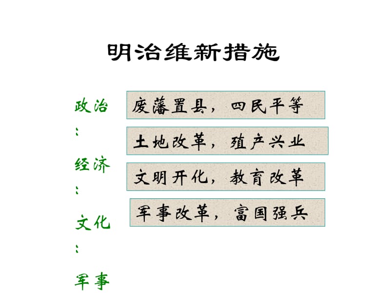 走向世界的日本(历史课件).ppt_第1页