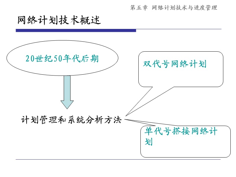 项目工程进度管理.ppt_第3页