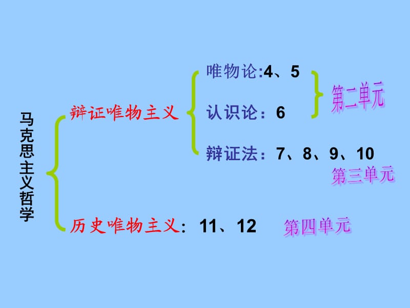 辩证唯物主义.ppt_第1页