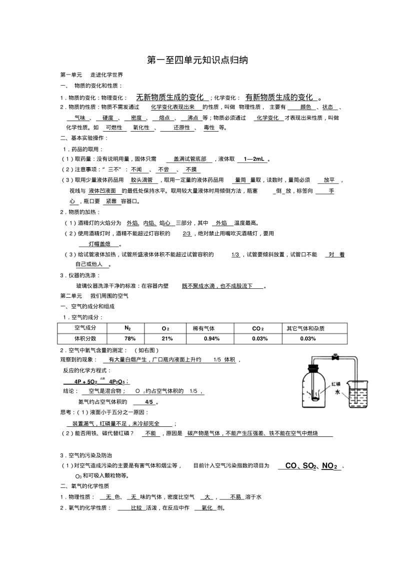 人教版九年级化学上册第一至四单元知识点归纳.doc.pdf_第1页