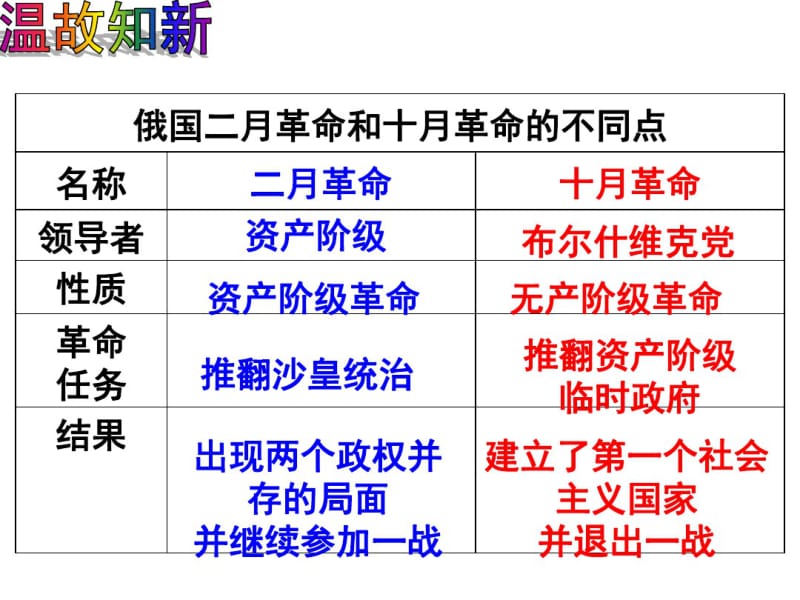 人教部编版九年级历史下册第11课苏联的社会主义建设课件共35张PPT).pdf_第1页