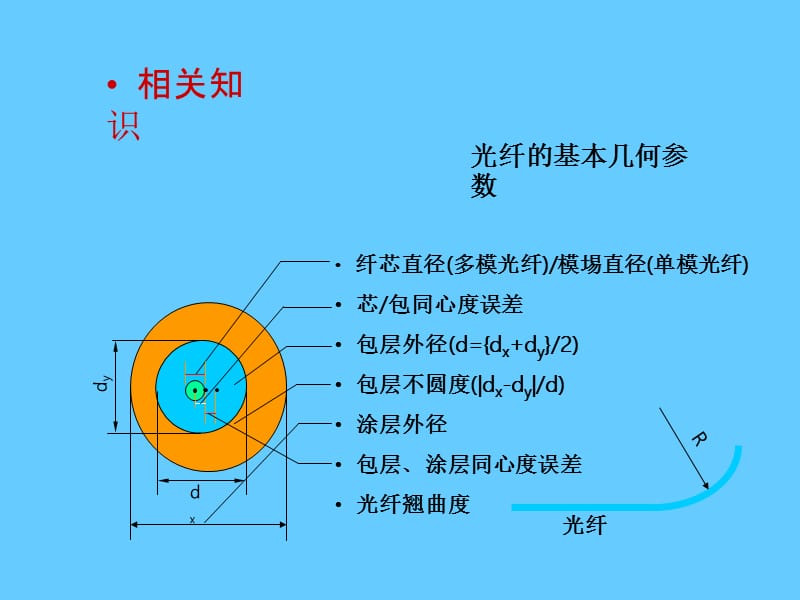 熔接机原理.ppt_第3页