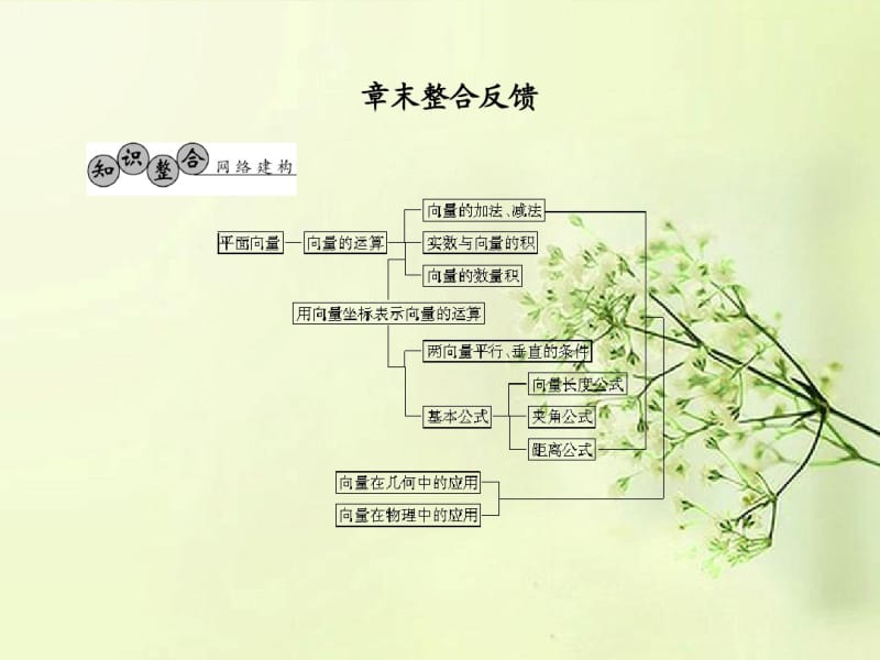 【高考领航】2013高考数学总复习第4章章末整合课件北师大版.pdf_第1页