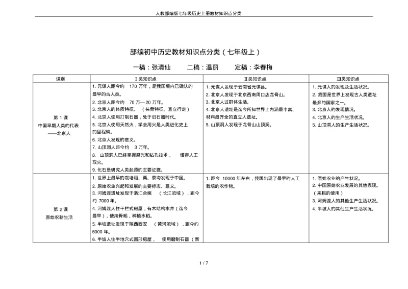 人教部编版七年级历史上册教材知识点分类.pdf_第1页