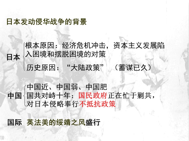 抗日战争(教学课件).ppt_第3页