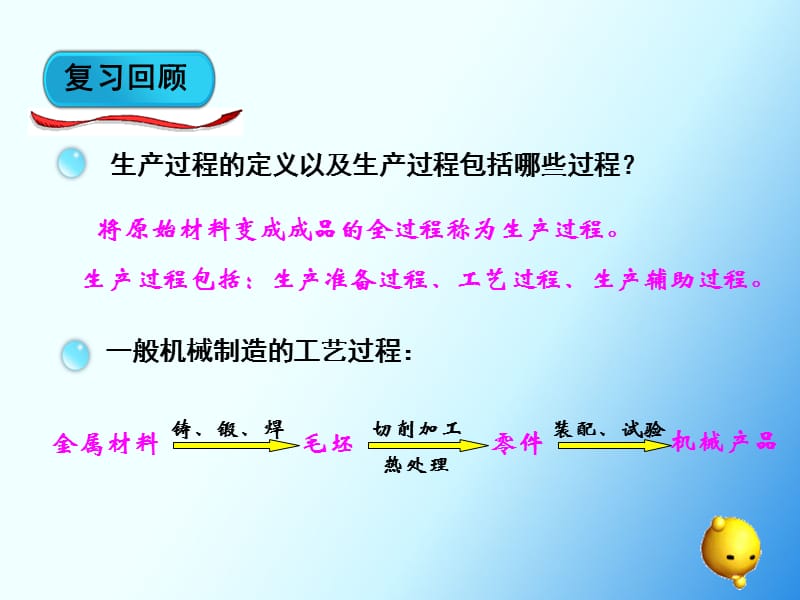 铸造概述.ppt_第2页