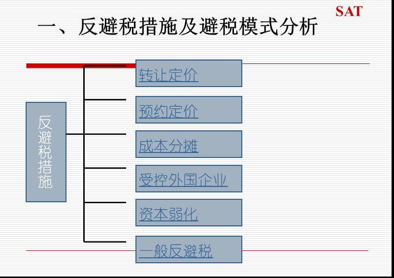 反避税发展与工作重点.ppt_第3页