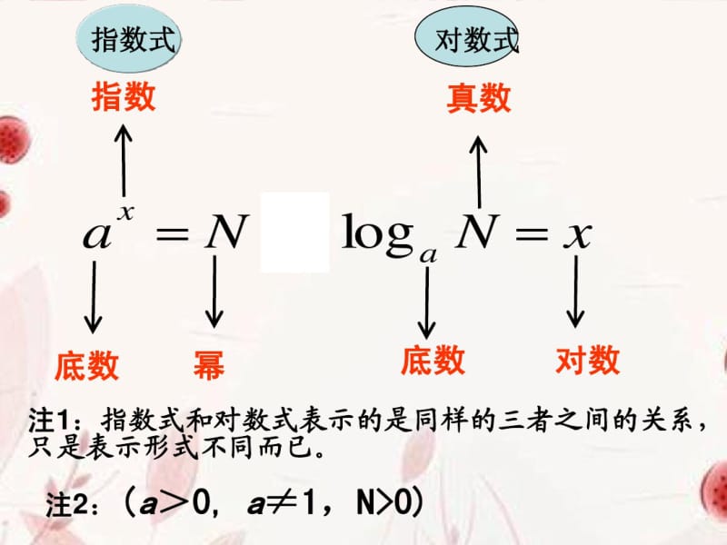 浙江省金华市高一数学2.2.1对数与对数运算(第二课时)课件.pdf_第3页