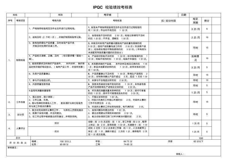 检验员绩效考核.pdf_第1页