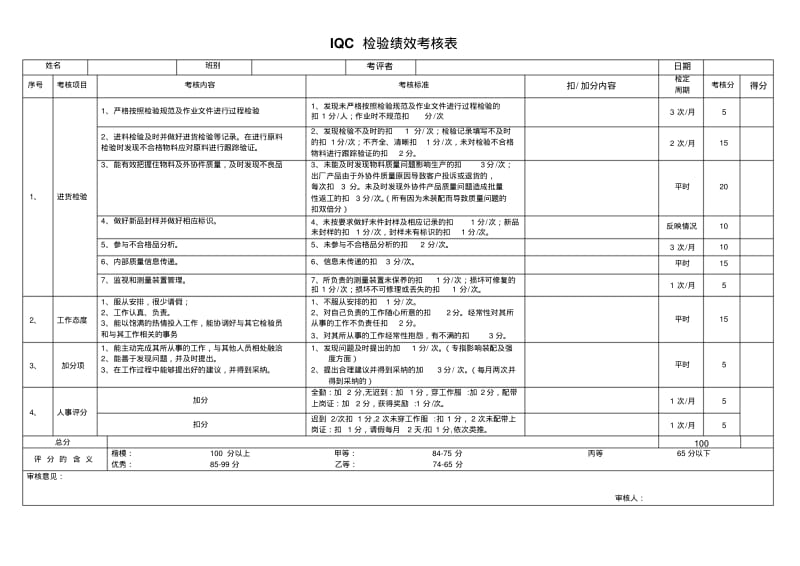 检验员绩效考核.pdf_第2页