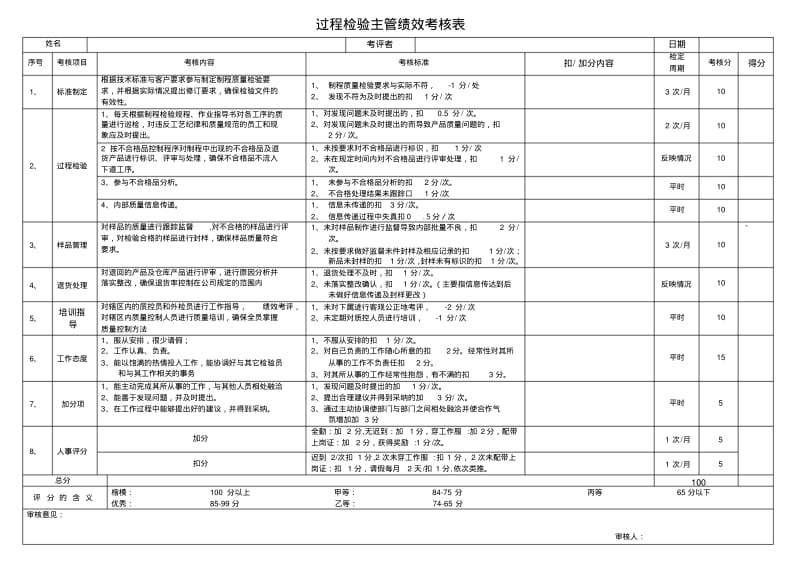 检验员绩效考核.pdf_第3页