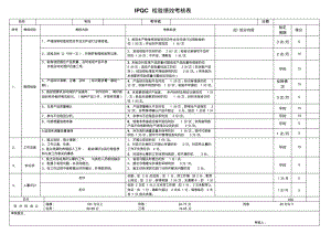 检验员绩效考核.pdf