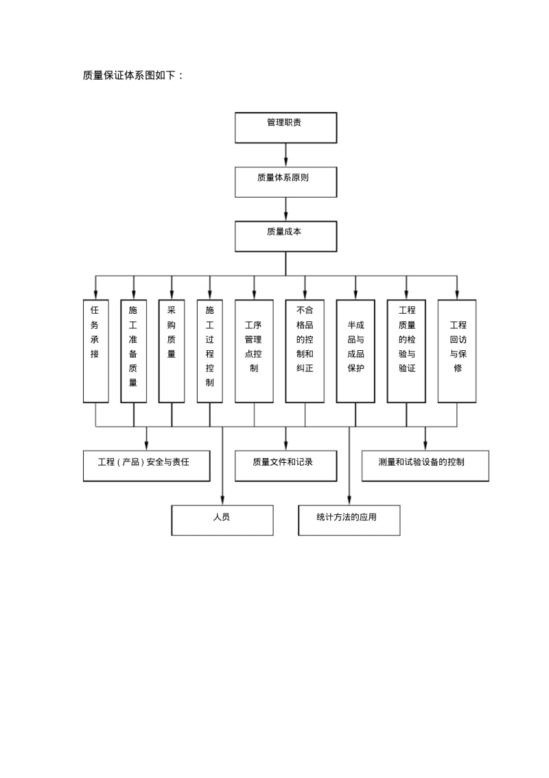 工程质量目标及保证措施.pdf_第3页