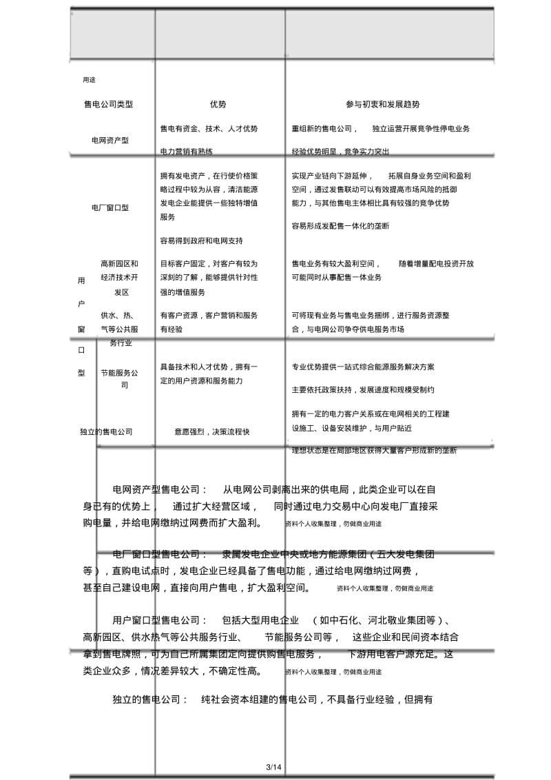 售电企业运营及市场分析14页].pdf_第3页