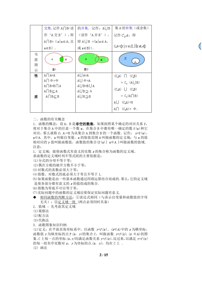 数学必修1各章知识点总结(精华,十分全面).pdf_第2页