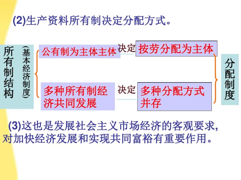 按劳分配为主题,多种分配方式并存新人教版必修.pdf_第3页