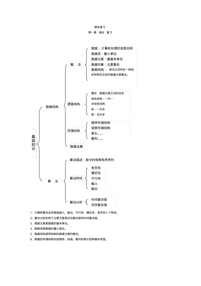 数据结构严蔚敏C语言版学习复习提纲.pdf_第1页