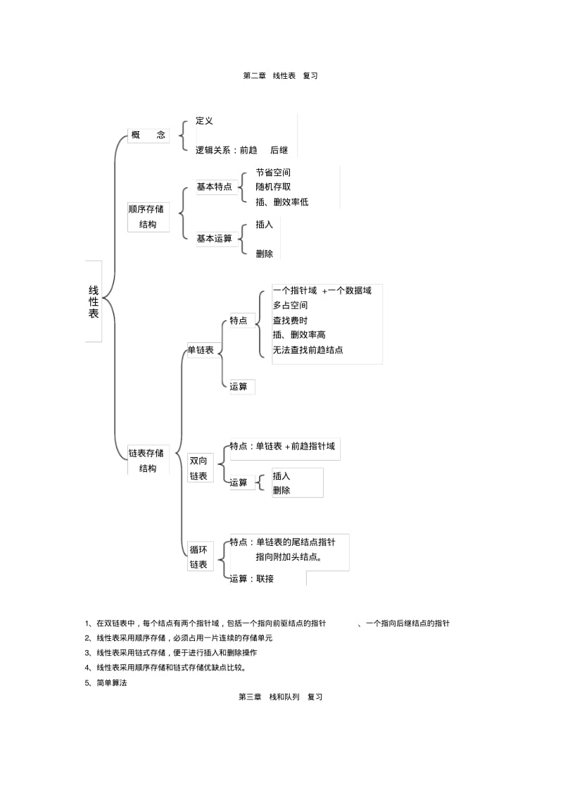 数据结构严蔚敏C语言版学习复习提纲.pdf_第2页