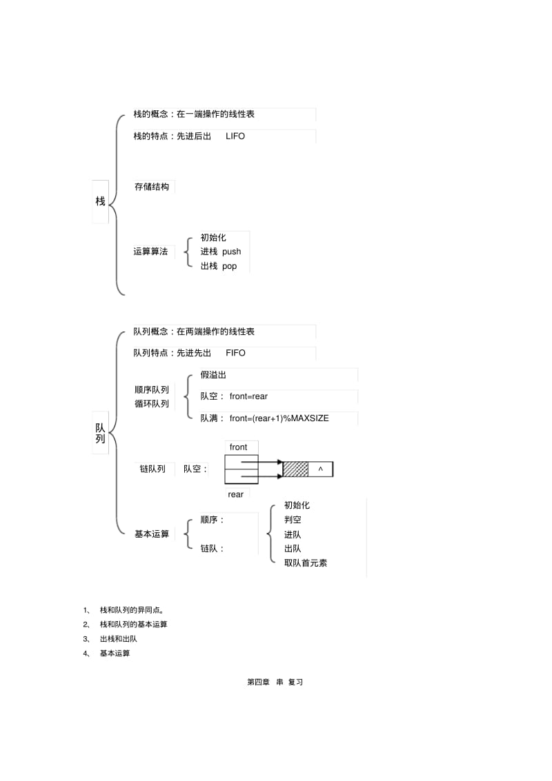 数据结构严蔚敏C语言版学习复习提纲.pdf_第3页