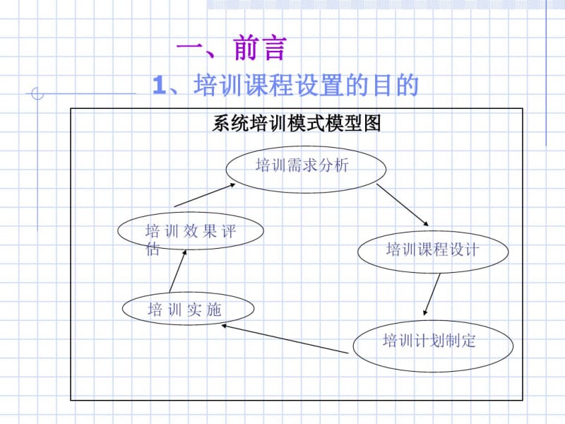 培训课程设置案例及注意事项(ppt44页).pdf_第3页