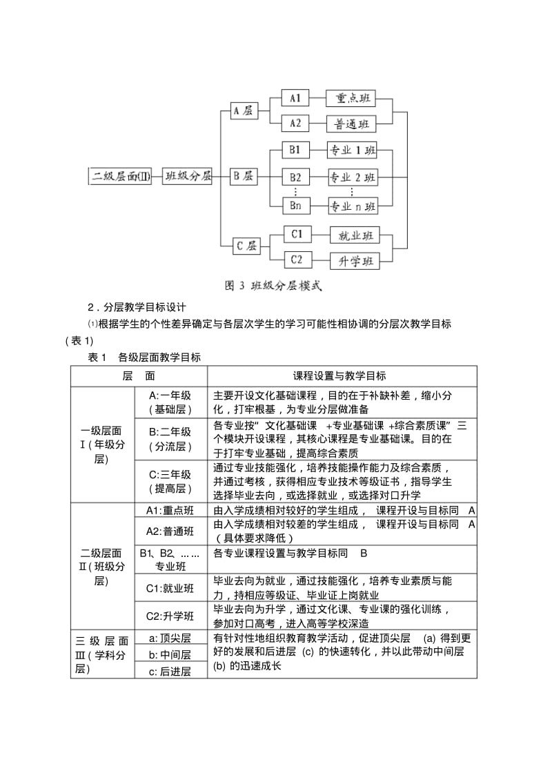 分层教学成果报告汇总.pdf_第3页