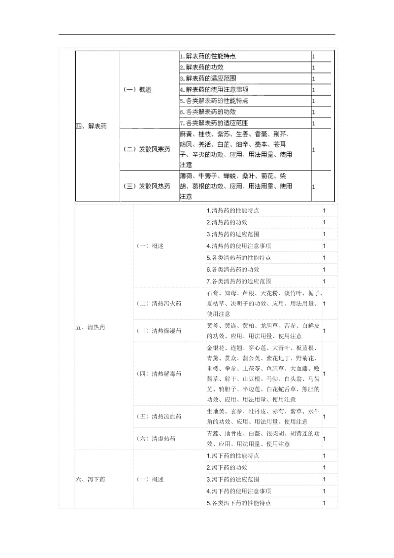 2020年初级中药师考试大纲之基础知识.doc_第2页