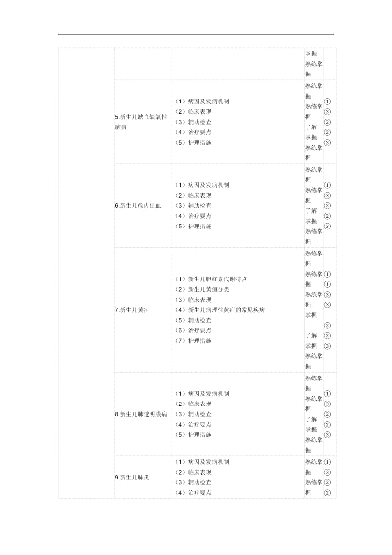 2020年卫生资格初级护师考试大纲之儿科护理学.doc_第2页