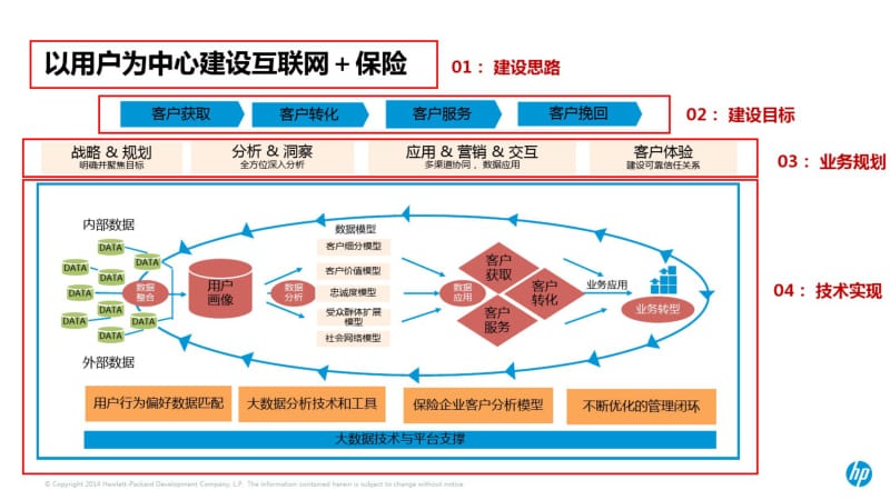 大数据解决方案在保险行业的应用实践教材(PPT34页).pdf_第2页