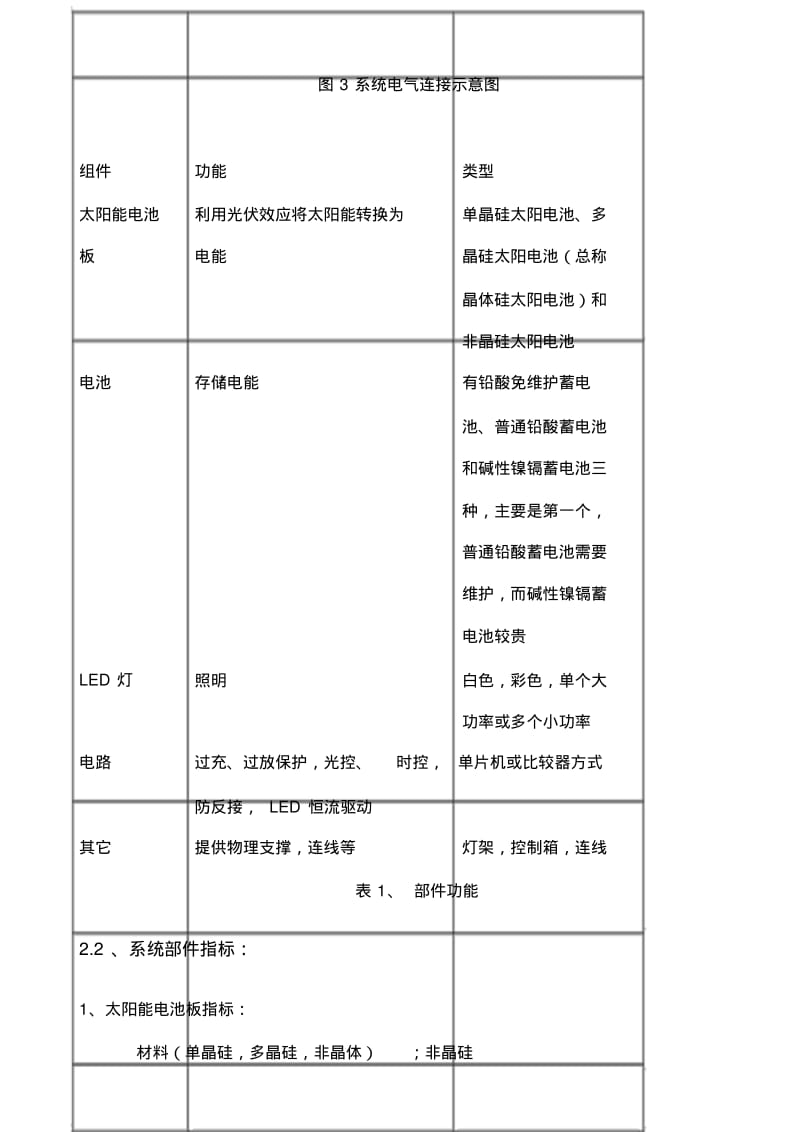 太阳能LED路灯项目实施方案.pdf_第3页