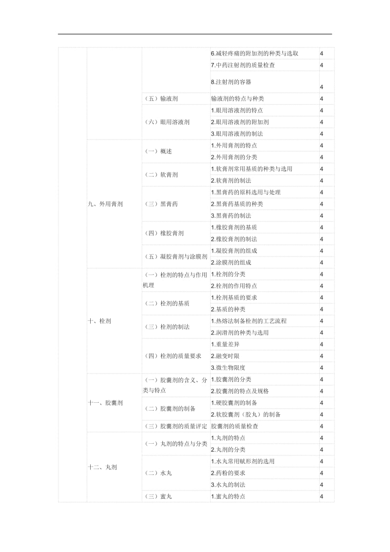 2020年初级中药士考试大纲之专业实践能力.doc_第3页