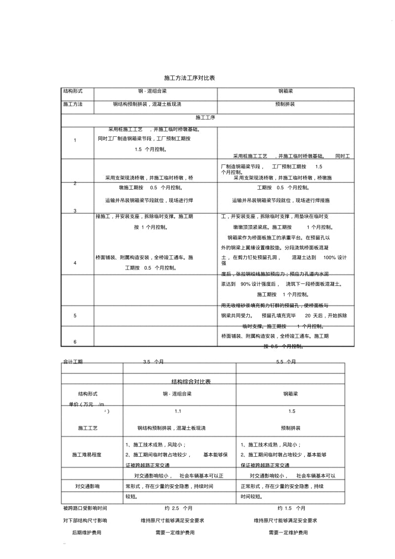 大跨度钢箱梁更换为钢-混组合梁的原因及可行性分析.pdf_第3页