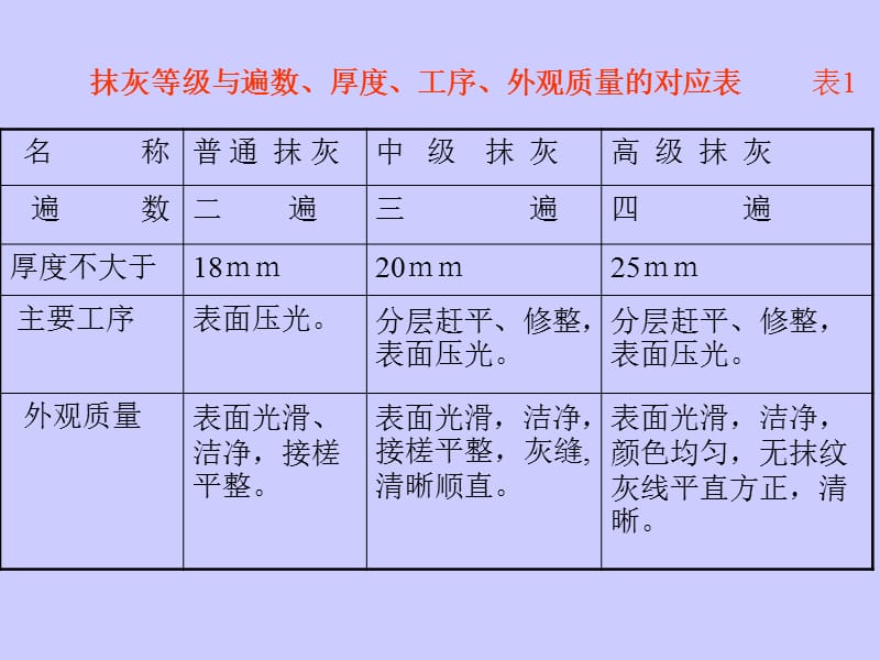 墙柱面工程.ppt_第2页