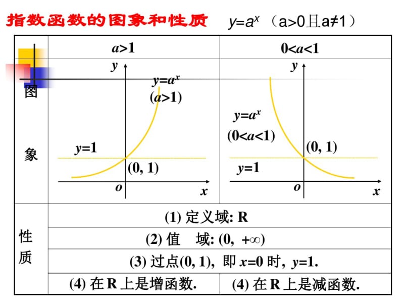 必修1基本初等函数复习单元.pdf_第3页