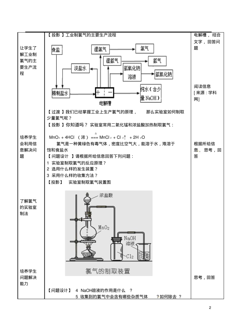 浙江省义乌市第三中学高中化学14氯气的生产原理教学设计新人教版必修1.pdf_第2页