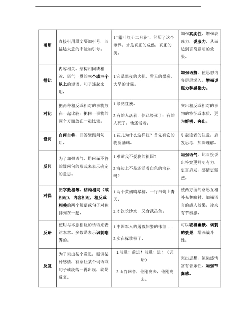 新人教版初中语文修辞手法专题汇总.pdf_第2页
