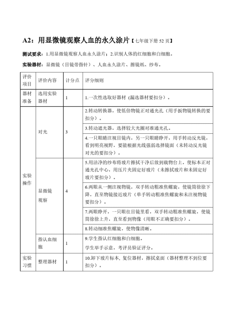 最新2019年初中生物会考实验评分说明.pdf_第2页