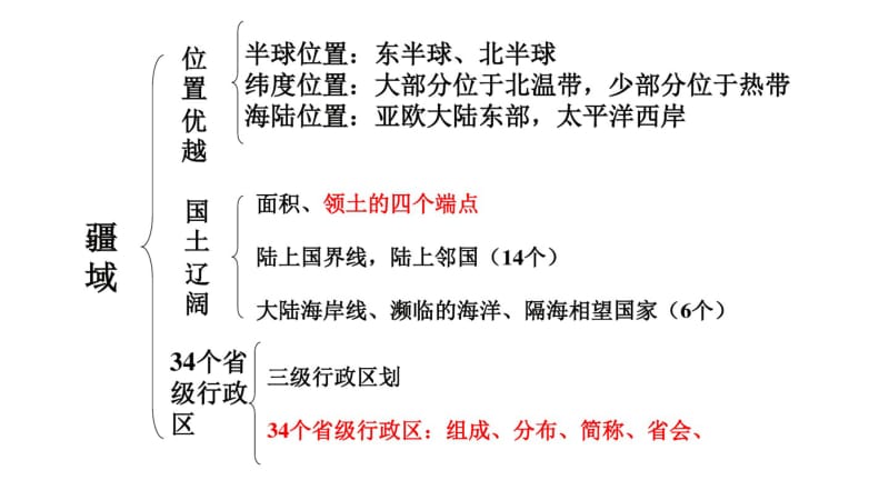 江苏淮安市开明中学2018年八年级期中地理复习课件(共34张PPT).pdf_第2页