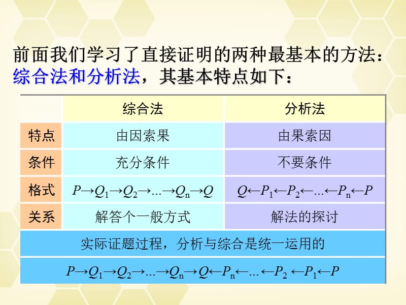 反证法.ppt_第2页