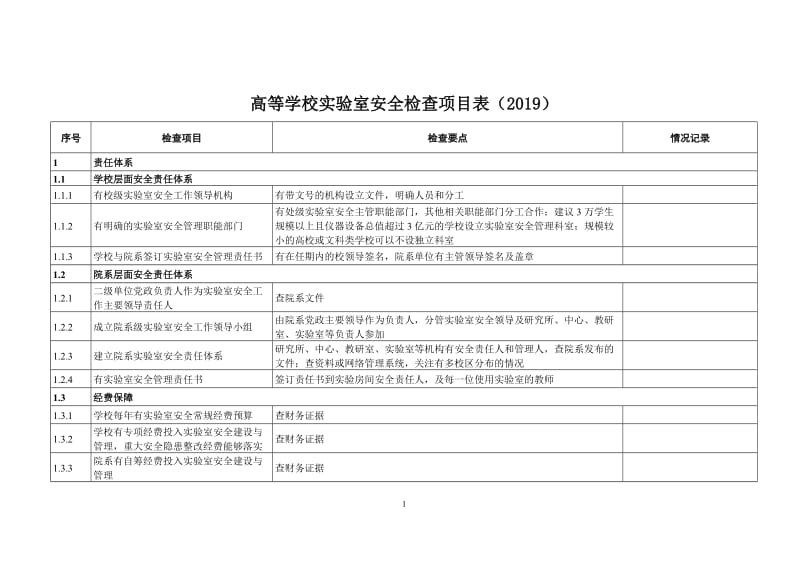 高等学校实验室安全检查项目表（2019）.doc_第1页