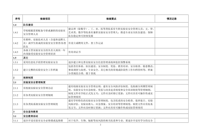 高等学校实验室安全检查项目表（2019）.doc_第2页