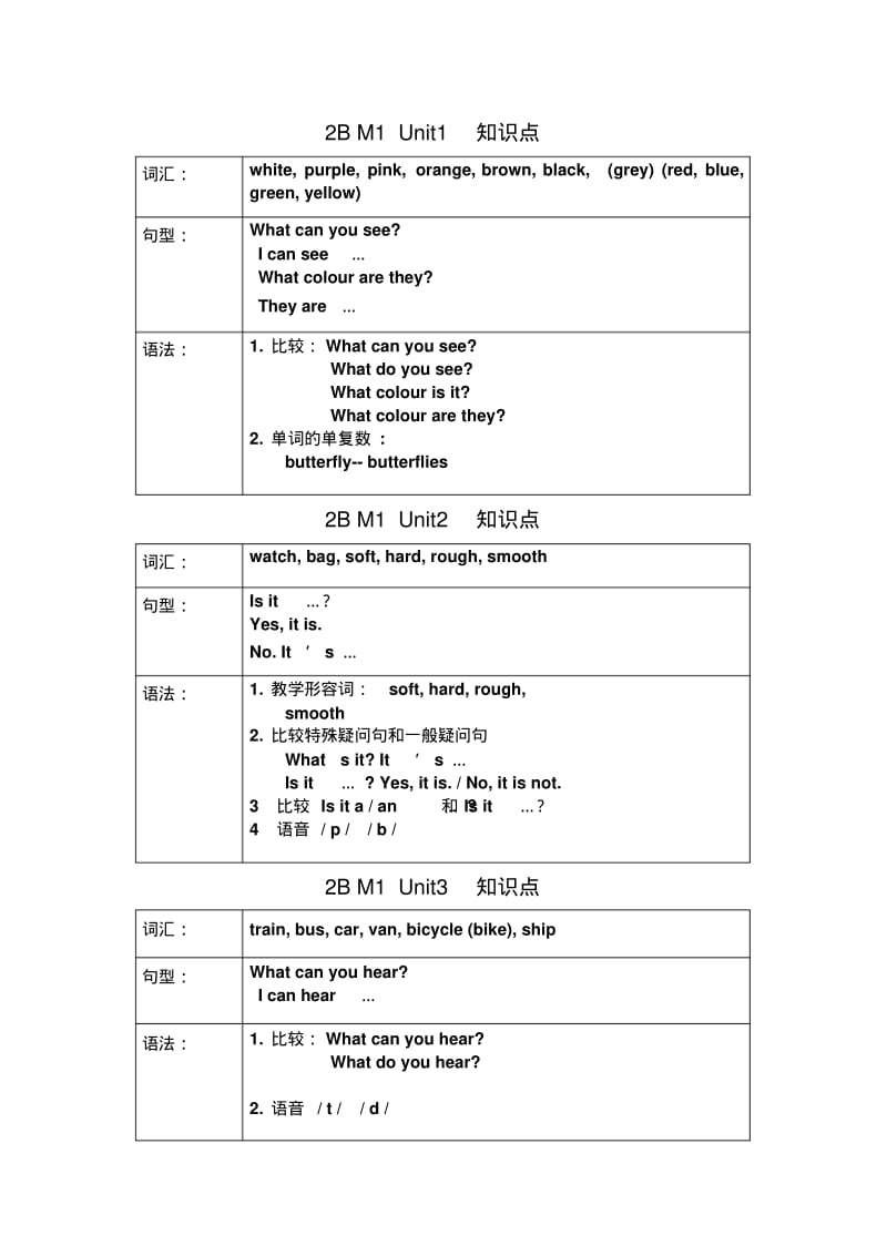 牛津英语二年级下册知识点.pdf_第1页