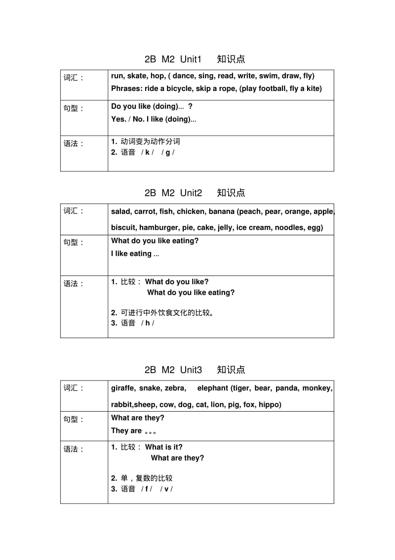 牛津英语二年级下册知识点.pdf_第2页