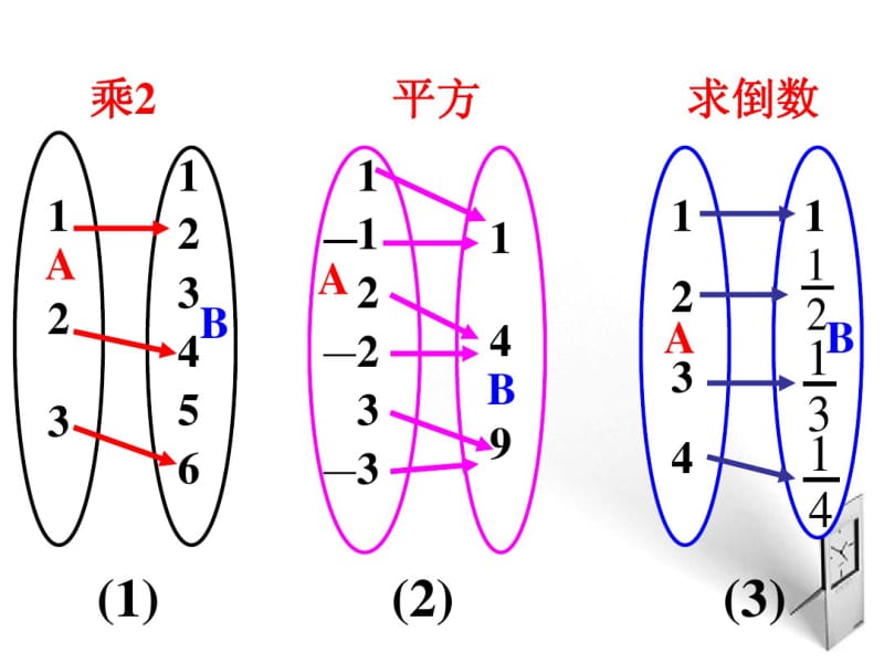 高中数学2.2.1《函数概念》课件北师版必修1.pdf_第3页